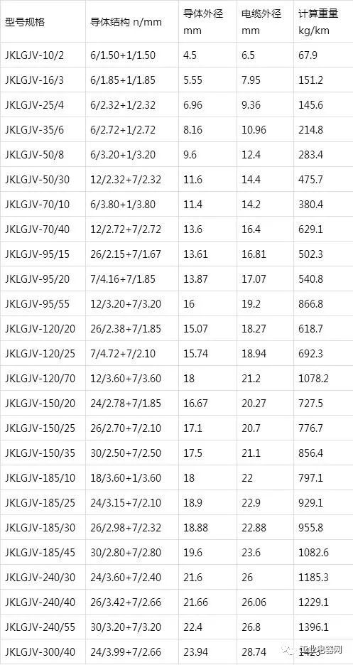 鋼芯鋁絞線芯聚氯乙烯絕緣架空電纜規格型號表-JKLGJV型